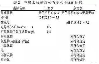 我國實驗室用水的質量標準有哪些？(圖1)