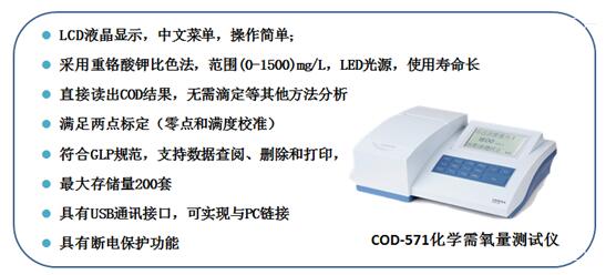 用什么方法測定化學需氧量COD(圖2)