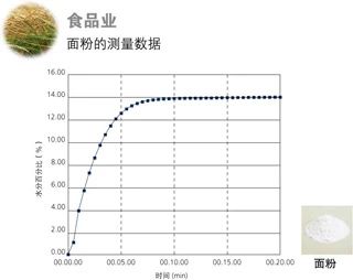 島津電子式水分儀MOC63u產品說明介紹(圖12)