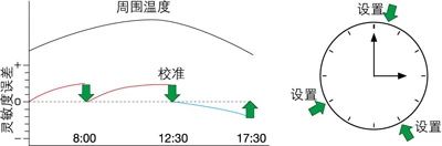 島津半微量分析天平AUW-D系列產品介紹(圖23)