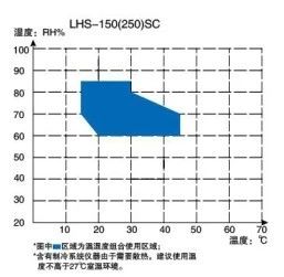 上海一恒恒溫恒濕箱-簡易型產品介紹(圖5)