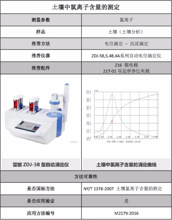 如何測定土壤中氯離子含量(圖2)