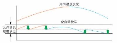 島津十萬分之一（半微量）分析天平AUW-D系列產品介紹(圖22)