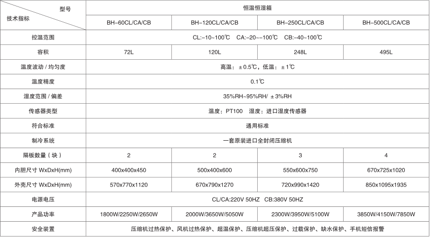 上海一恒being系列BH-120CL恒溫恒濕箱產品介紹(圖2)