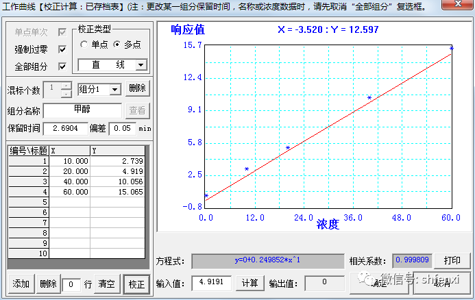 【儀電分析】工業級甘油中甲醇含量的測定?-頂空氣相色譜法(圖4)