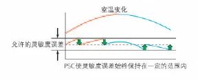 島津AU系列萬分之一分析天平產品介紹(圖47)