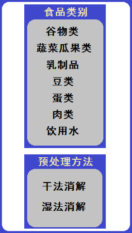 便攜式重金屬離子分析儀在糧食重金屬檢測中的應用(圖8)