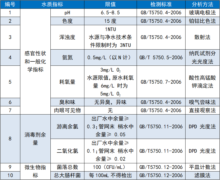 【上海雷磁】洪澇災害后的水質安全—我們來守護(圖8)