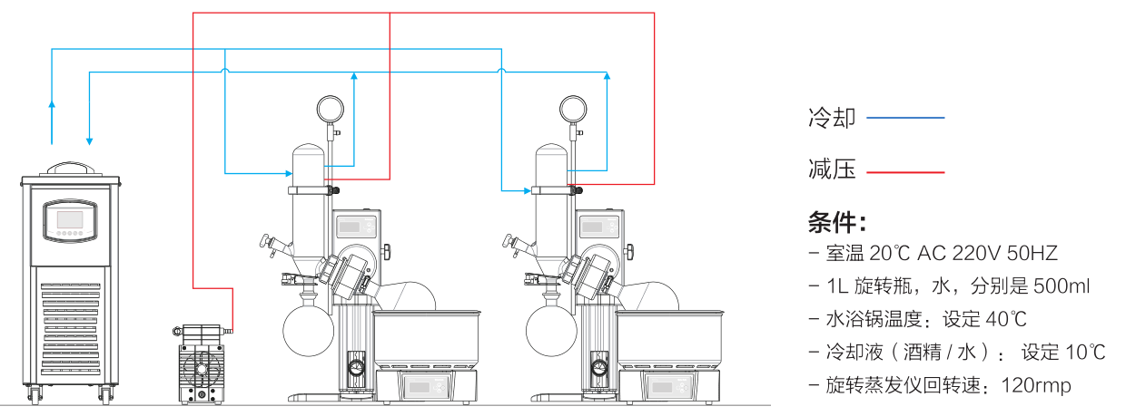 一恒旋轉蒸發儀系列產品介紹(圖7)