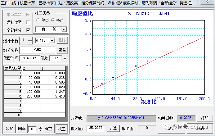 【儀電分析】血液中酒精含量的分析-頂空氣相色譜法(圖9)