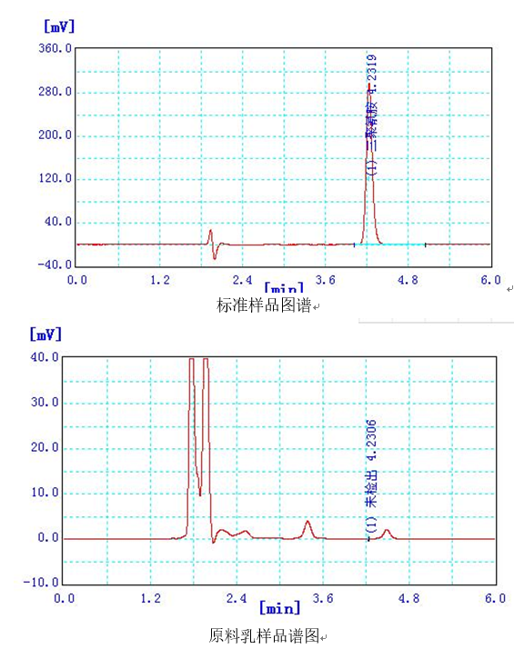 原料乳中三聚氰胺快速檢測應用方案(圖1)