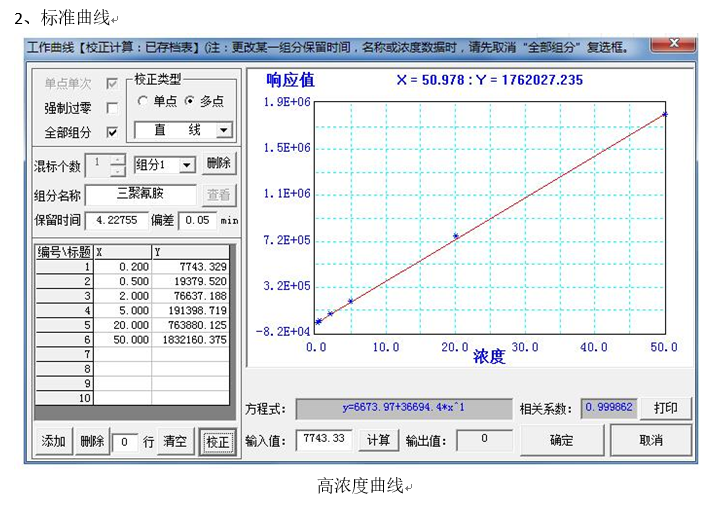 原料乳中三聚氰胺快速檢測應用方案(圖4)