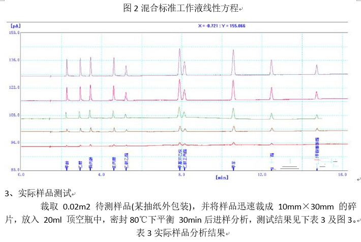 塑料包裝材料溶劑殘留檢測應用方案(圖3)