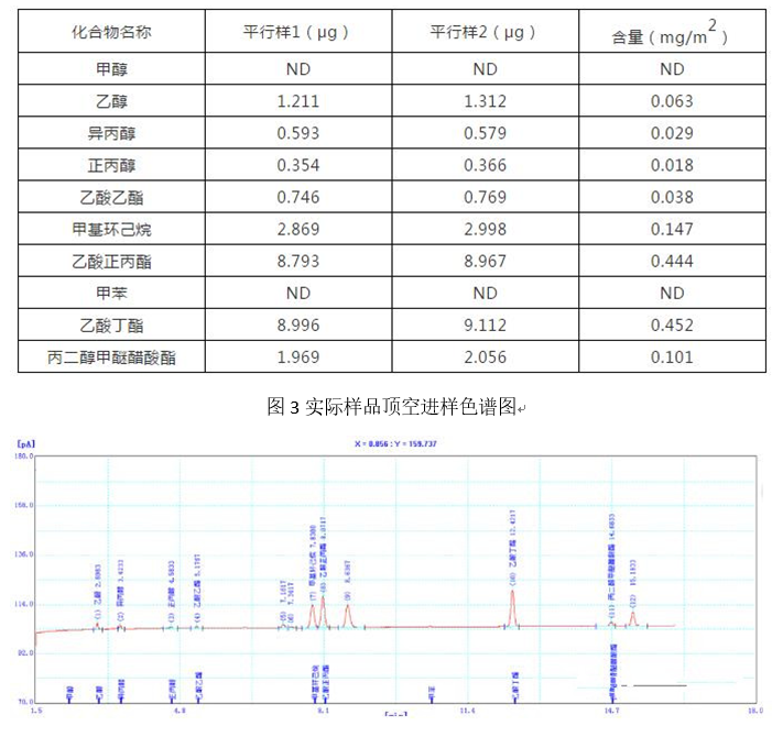 塑料包裝材料溶劑殘留檢測應用方案(圖4)