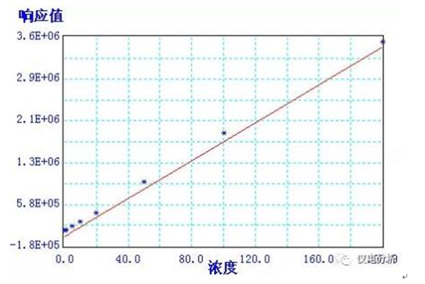 食品中苯甲酸、山梨酸和糖精鈉的測定應用方案(圖4)