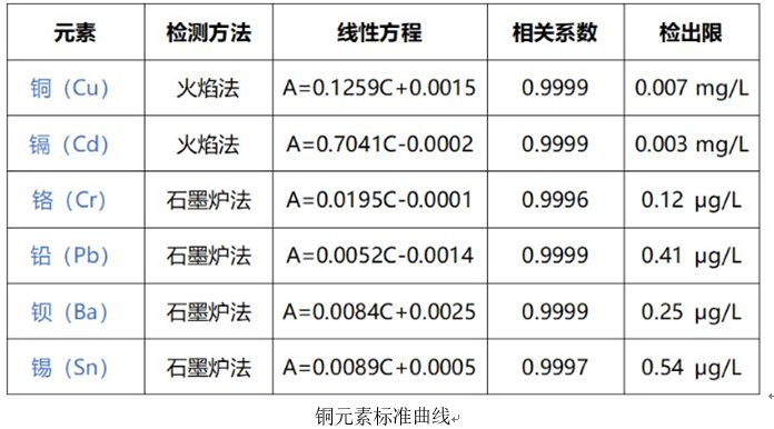 一次性醫療器具重金屬含量測定應用方案(圖1)