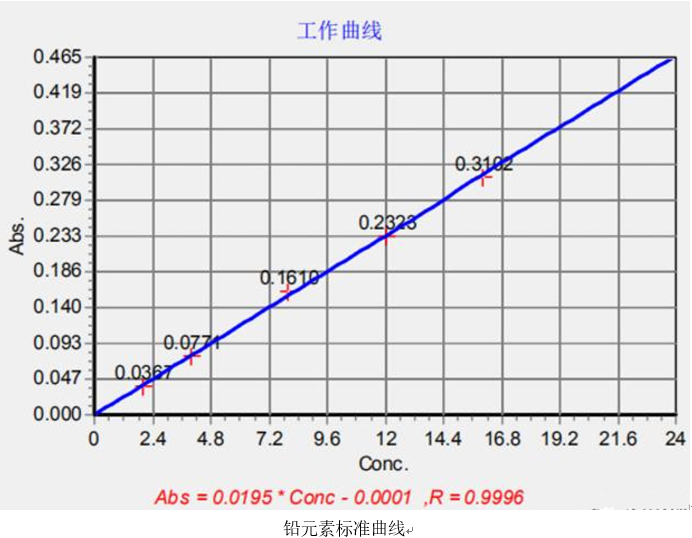 一次性醫療器具重金屬含量測定應用方案(圖4)