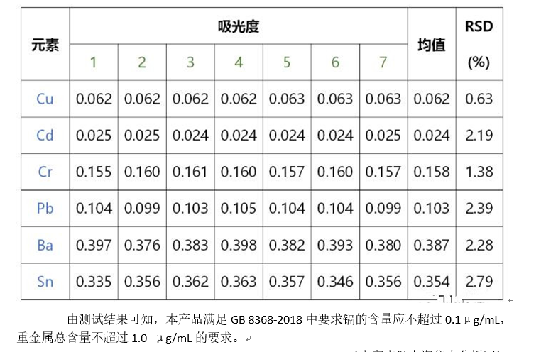 一次性醫療器具重金屬含量測定應用方案(圖10)