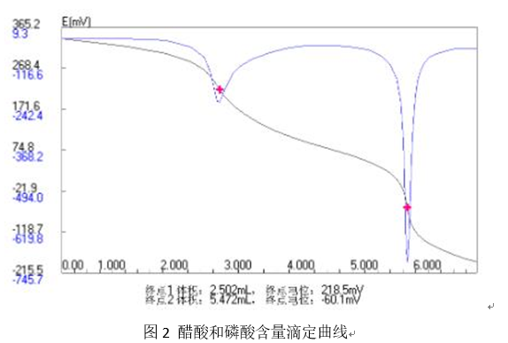 上海雷磁ZDJ-5B型自動滴定儀分析鋁蝕刻液成分應用方案(圖2)