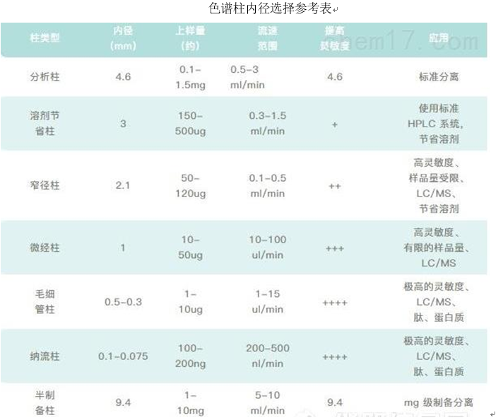 液相色譜儀分析時如何選擇合適的色譜柱(圖1)