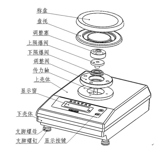 安裝防爆電子天平時要注意什么？(圖2)