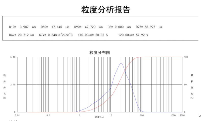 激光粒度儀檢測水泥粒度應用方案(圖2)