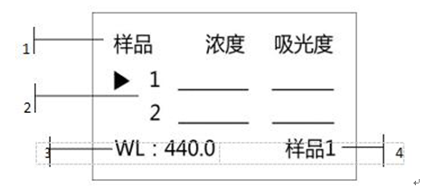 759S紫外可見分光光度計定量檢測模式，為您整理好了！(圖2)