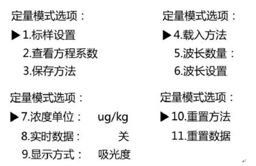 759S紫外可見分光光度計定量檢測模式，為您整理好了！(圖3)