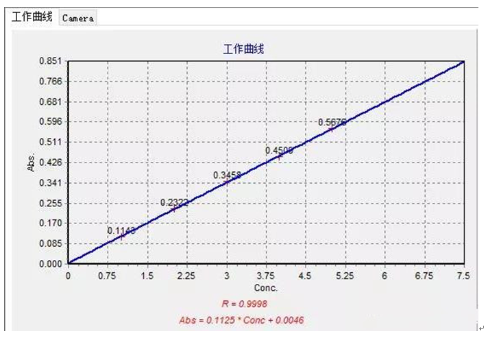 工作場所空氣中鎳、鋅及其化合物含量測定應用方案(圖3)