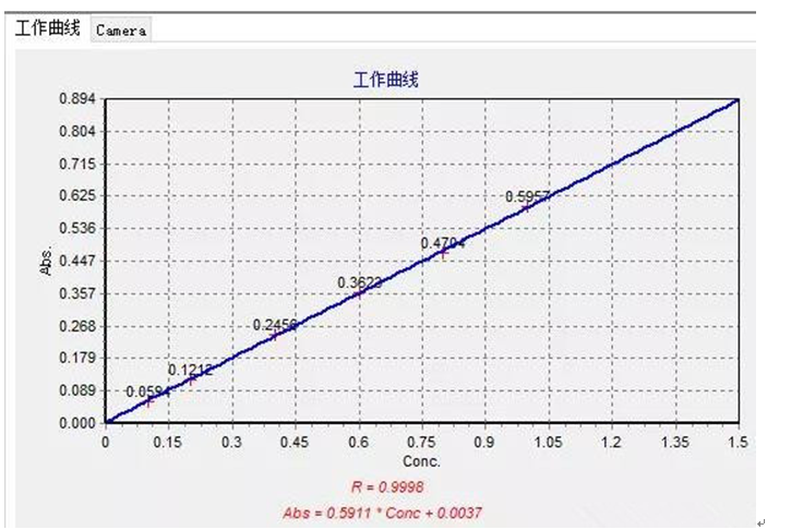 工作場所空氣中鎳、鋅及其化合物含量測定應用方案(圖4)