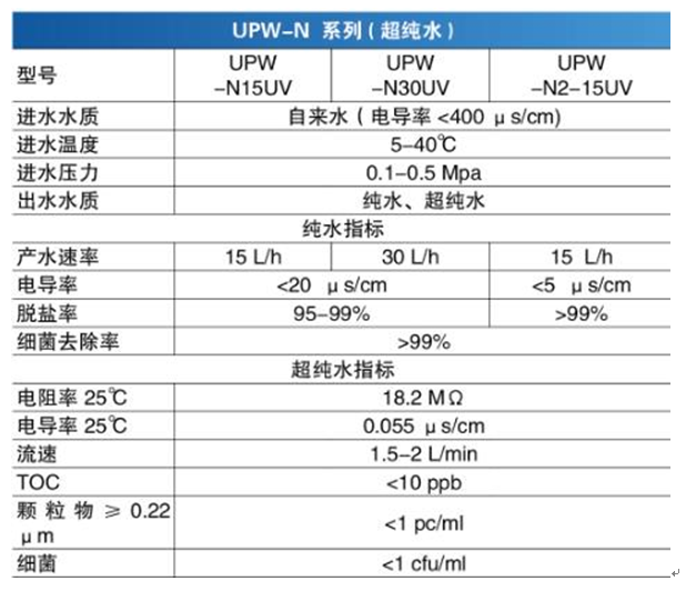 制取實驗室用水的方法有哪些？(圖2)