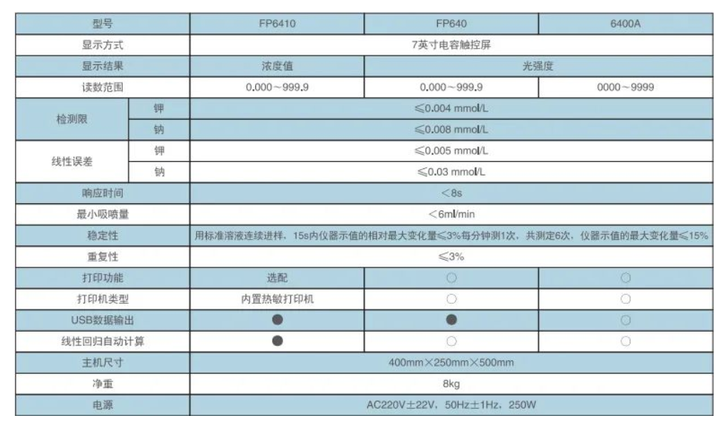 水泥、飼料生產檢驗實驗室鉀鈉元素檢測分析，FP6410型火焰分光光度計產品介紹(圖2)