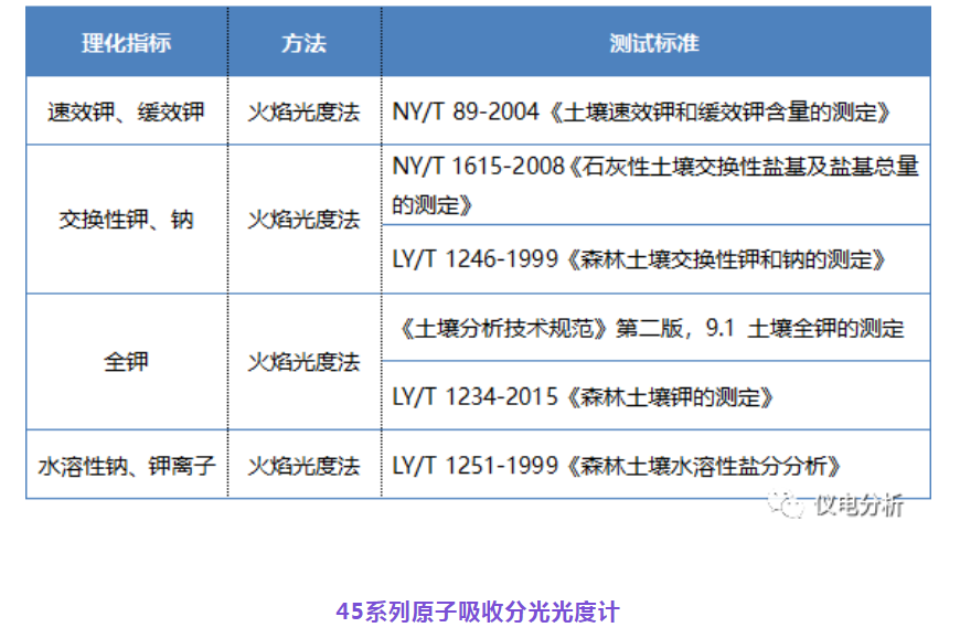 【儀電分析】聚焦“土壤三普”，土壤檢測解決方案(圖3)