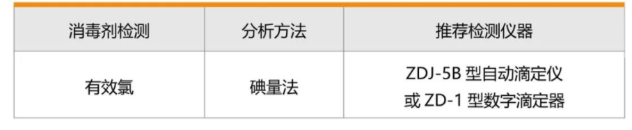 飲用水水質檢測及消毒劑檢測解決方案(圖3)