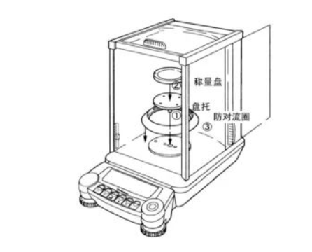 電子天平在預熱時間較少時天平的使用方法(圖1)