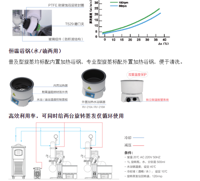 上海一恒RV系列旋轉蒸發儀產品介紹(圖2)