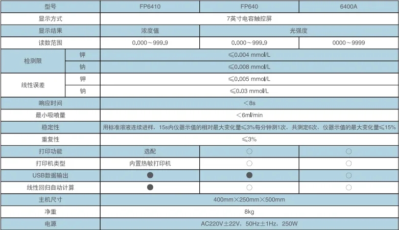 飼料生產實驗室鉀鈉元素檢測分析，FP6410型火焰分光光度計產品介紹(圖2)